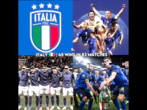 Top 10 Countries With The Most WC Match Wins Of All Time☠🔥
