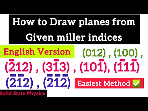 How to draw planes from miller indices - English Version - Miller indices | Subscribe