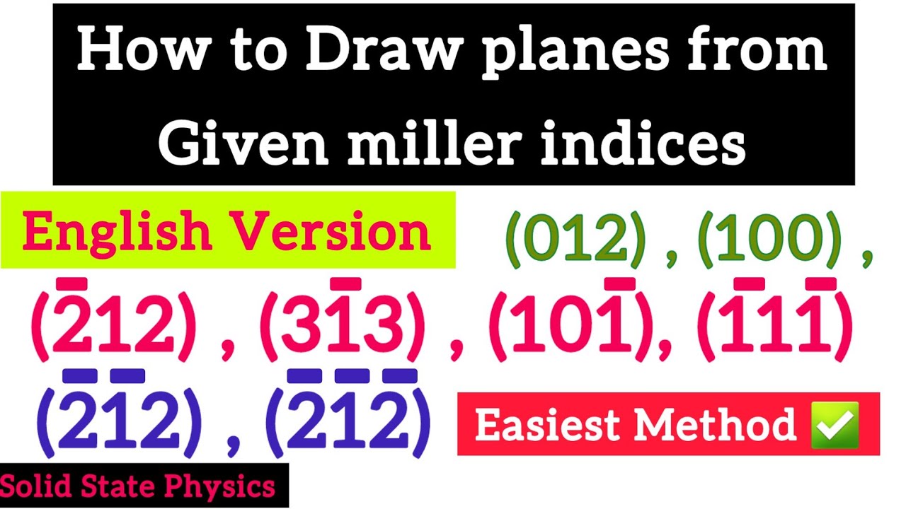 How to draw planes from miller indices - English Version - Miller indices
