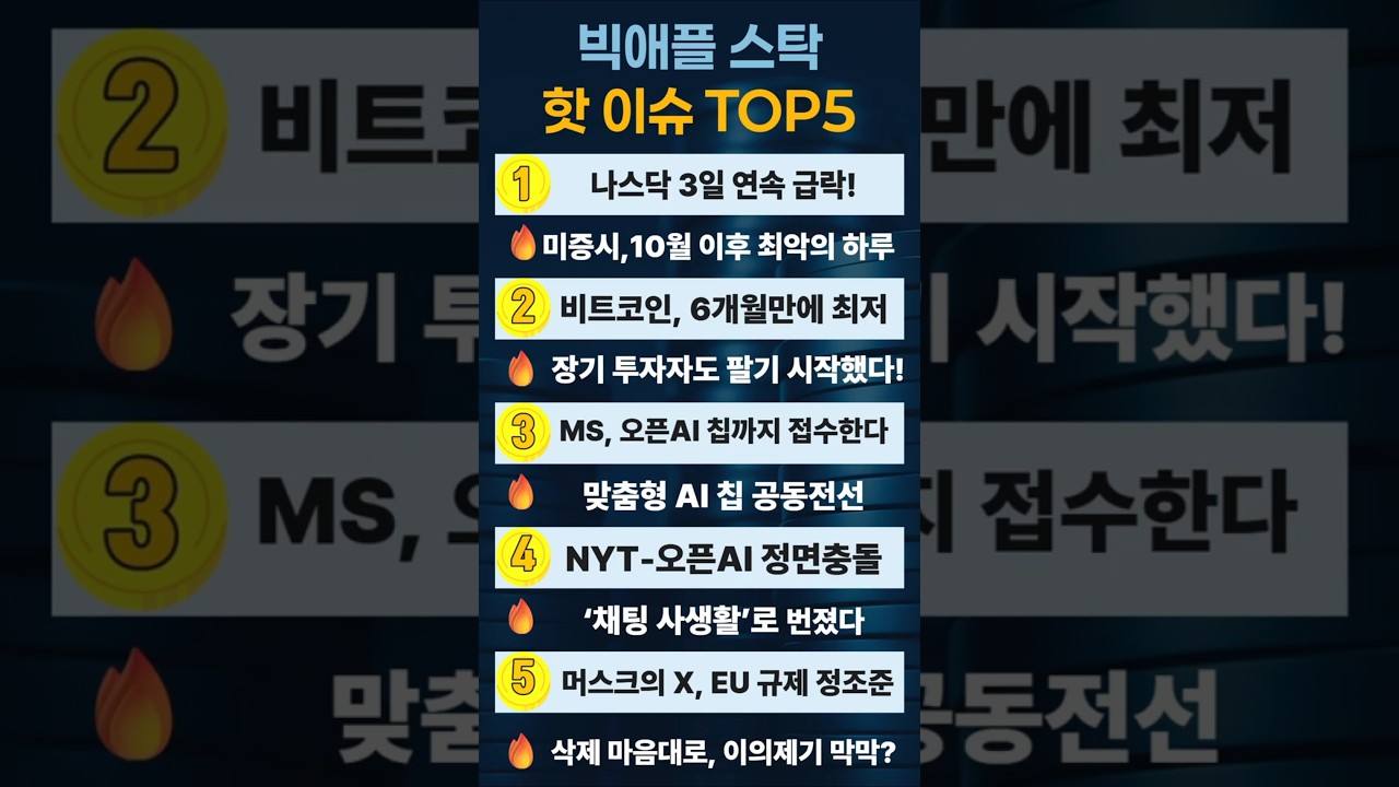 AI·기술주 흔들리자…“비트코인 급락 경고음 울렸다”