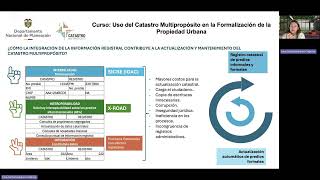 Módulo 6 (Tema 2) Uso del Catastro Multipropósito en la Formalización de la Propiedad Urbana