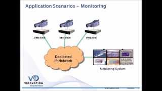 Video Networking & IPTV Video Distribution - Complete Overview