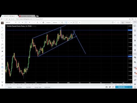 Weekly Outlook for 1/15/2018-1/19/2018