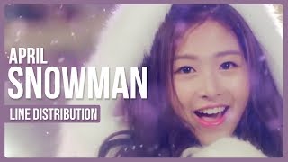 APRIL - Snowman Line Distribution (Color Coded) | KPOP Christmas Countdown