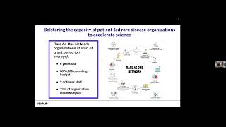 Rare Disease Treatment Requires AI, Patient Participation