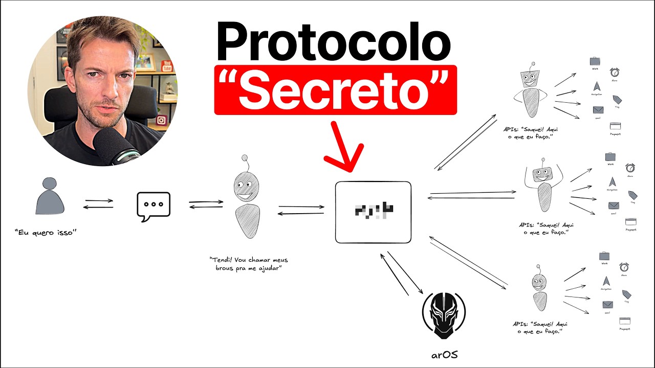 The “Secret” Protocol That Will Change the Future of AI