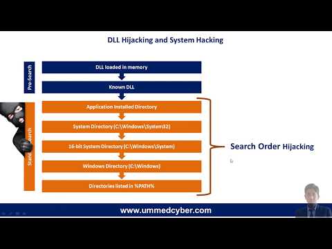 DLL Hijacking | System Hacking through Malicious DLL | Network Pentesting (Ummed Meel-Cyber Expert)