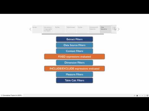 Tableau Tutorial for everyone --  Conceptual Topics with LOD Expressions