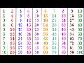 Multiplication Table of 1 to 10 Hindi | 1 se lekar 10 tak Pahada | पहाड़े 1 से 10 तक | 1 Se 10 Table