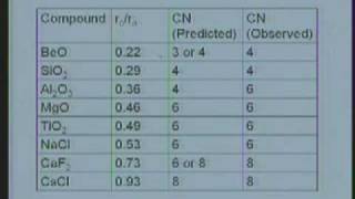 Lecture - 9 Structure of Solid Materials