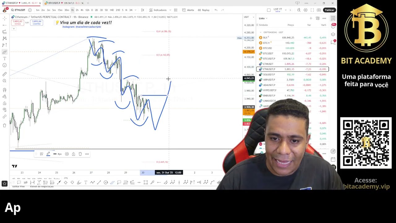 URGENTE: BITCOIN PODE CAIR PARA TE ENGANAR? + Análise BTC, ethereum (ETH), solana (SOL), XRP Ripple