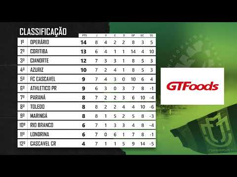 Cianorte X Maringá FC - 8ª Rodada do Campeonato Paranaense 2021