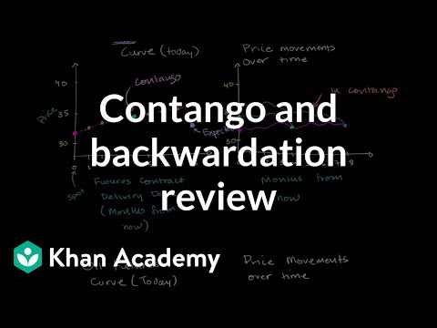 Contango and backwardation review | Finance & Capital Markets | Khan Academy