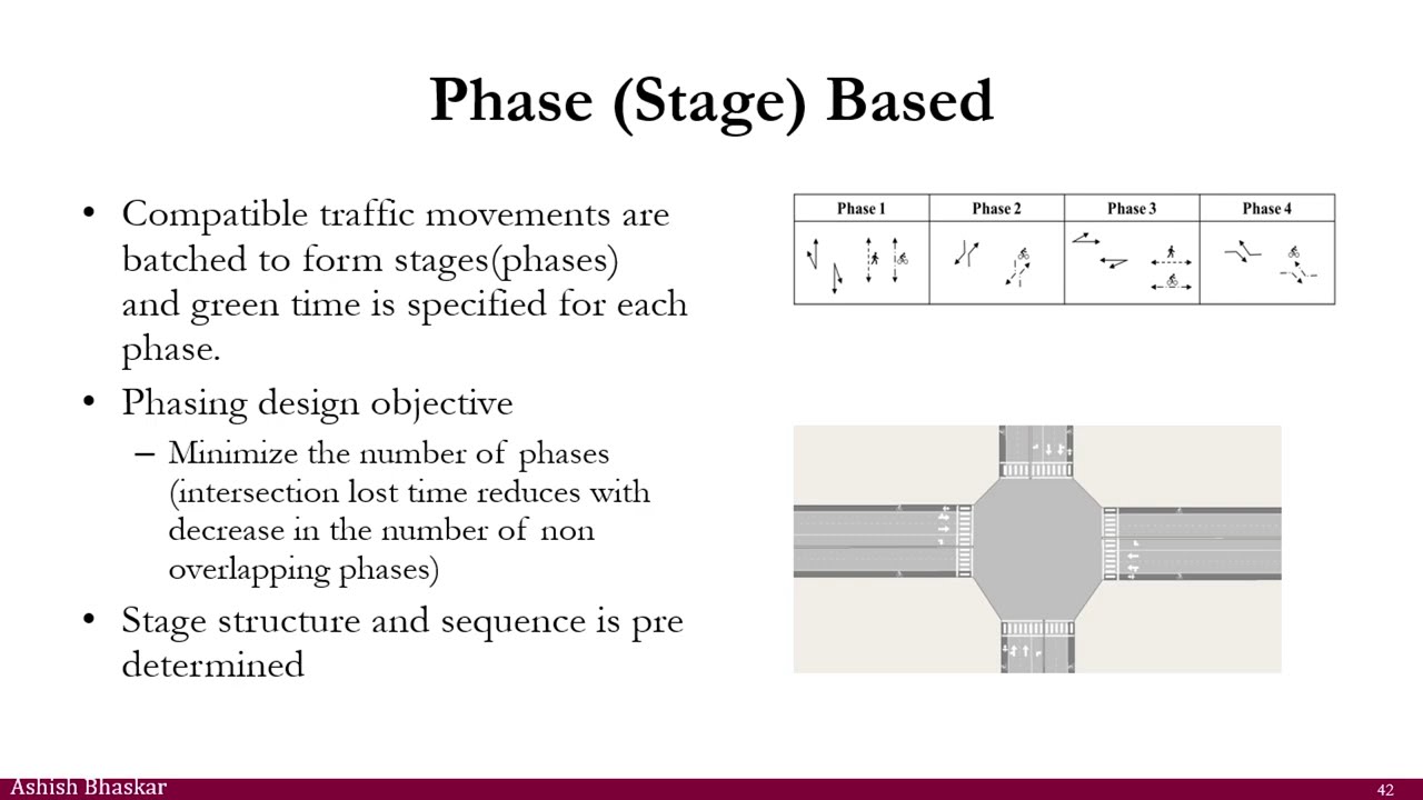 L13 Real time network optimization using advanced simulation and modelling techniques