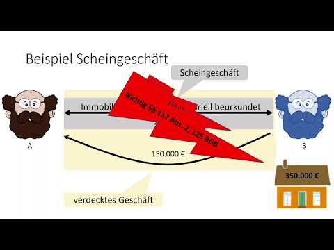 BGB: Nichtigkeit - Einfach erklärt (mit Beispielen)