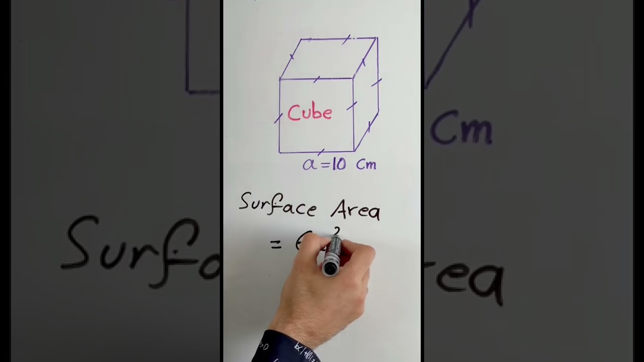 The surface area of a cube