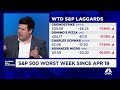 Liquidity sensitivity is still impacting markets, says Unlimited CEO Bob Elliott
