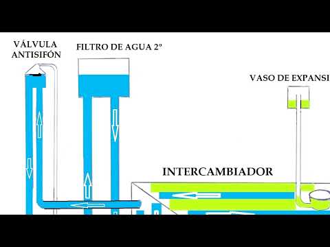 CIRCUITO DE REFRIGERACIÓN