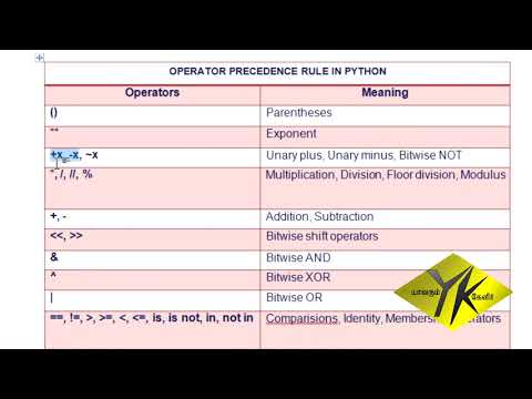 Python Operators Precedence Python Tamil Tutorial Yavarum Kelir