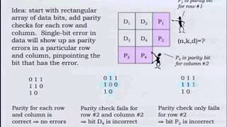 4. Linear block codes, parity relations
