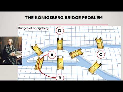 The Most Famous Eulerian Graph Problems