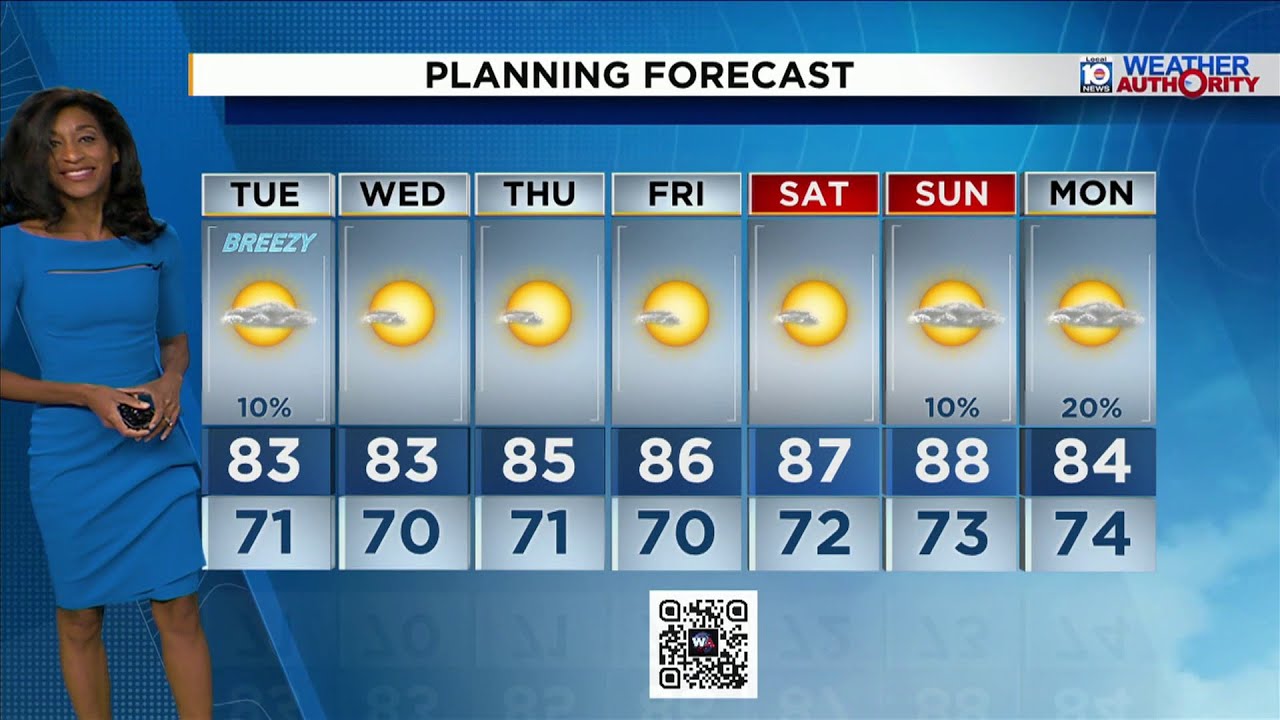 Local 10 Weather Video Forecast: 04/13/26 Evening Edition