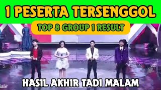 Download lagu LAST NOCATION: GROUP 1 TOP 8 RESULTS DA7 | FINAL RESULTS DANGDUT ACADEMY 7 mp3 Download lagu LAST NOCATION: GROUP 1 TOP 8 RESULTS DA7 | FINAL RESULTS DANGDUT ACADEMY 7 mp3