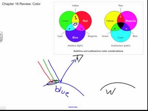 download lagu mp3 mp4 Subtractive Color, download lagu Subtractive Color gratis, unduh video klip Subtractive Color