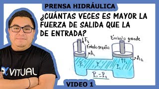 Prensa hidráulica (Principio de Pascal) Video 1 | Fluidos - Vitual