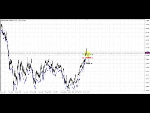 Forex Peace Army | Sive Morten EURUSD Daily 08.10.17