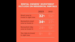 Rental Owners’ and Property Managers’ Growth Plans Could Be Misaligned [The Lookout]