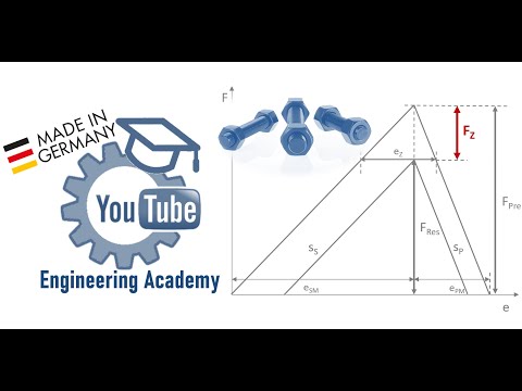 Preload loss due to embedding in bolted joint connections – YouTube Engineering Academy