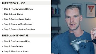 My Annual Review & Planning Process (Step-by-Step)