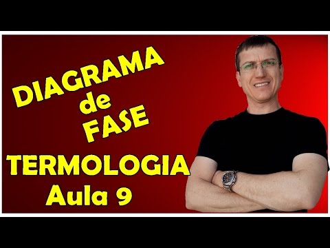 MUDANÇA DE ESTADO e DIAGRAMA DE FASE - TERMOLOGIA - Aula 9 - Prof.   Boaro