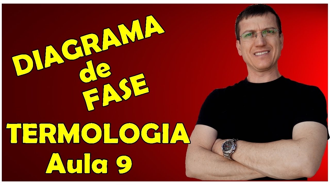 MUDANÇA DE ESTADO e DIAGRAMA DE FASE - TERMOLOGIA - Aula 9 - Prof.   Boaro
