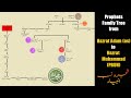 Islamic Prophets Family Tree From Adam To Muhammad PBUH Hazrat Muhammad PBUH Family Tree