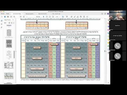 ר' יואל חקון - שבועות - בית וגן - תשפ"ג - שבועות אטב״ח בעיון - שיעור 04