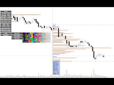 Video Delta Volume histogram