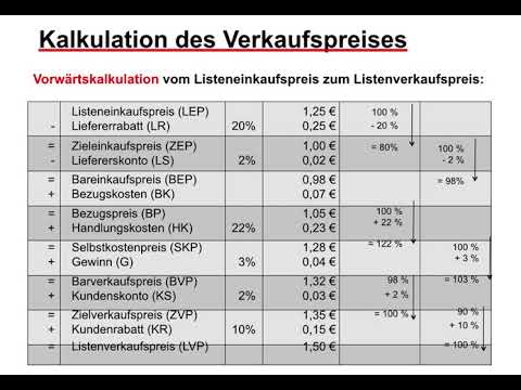 Vorwärts , Rückwärts , Differenzkalkulation
