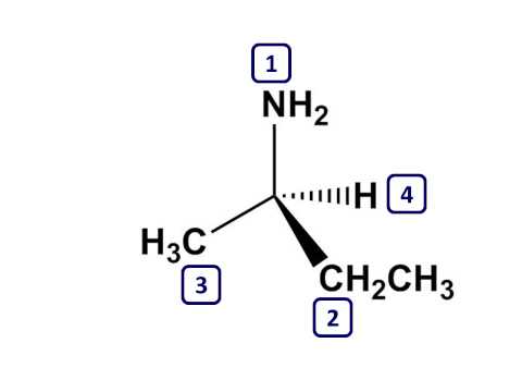Organic Chemistry - Absolute Configuration