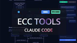Claude Code + ECC Tools: The Agent Harness Performance Optimization System