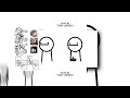REUPLOAD YTPMV Asdfmovie5 Scan