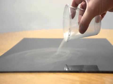 Introduction to Viscoelasticity