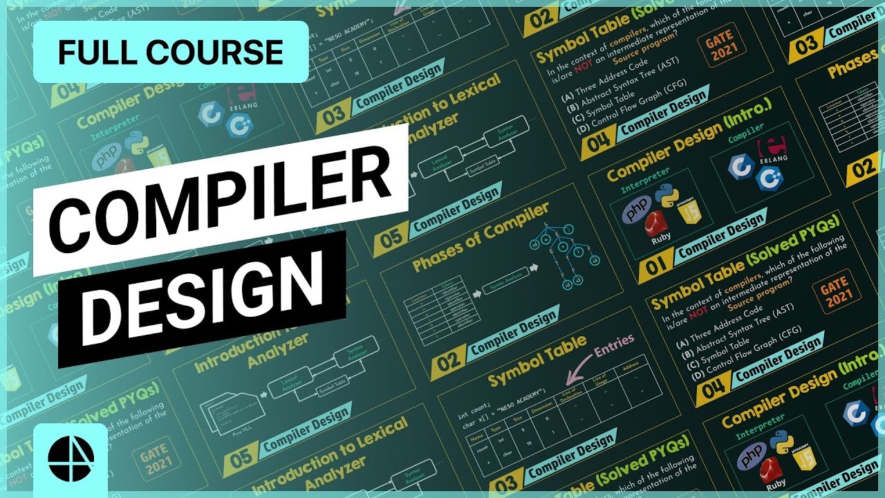 Introduction to Compiler Design