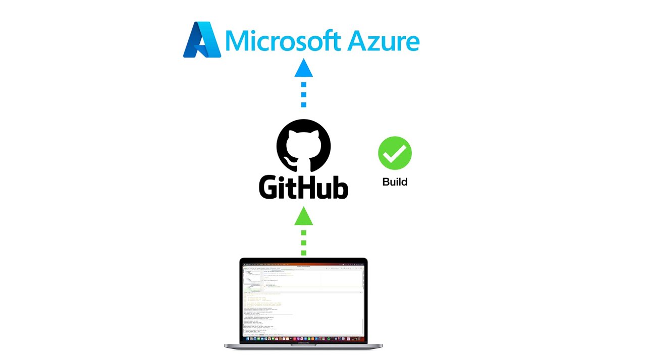 How to deploy spring boot app to azure using GitHub action!