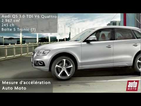 Audi Q5 3.0 TDI V6 Quattro