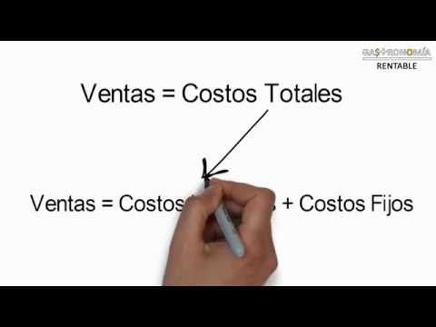 El punto de equilibrio