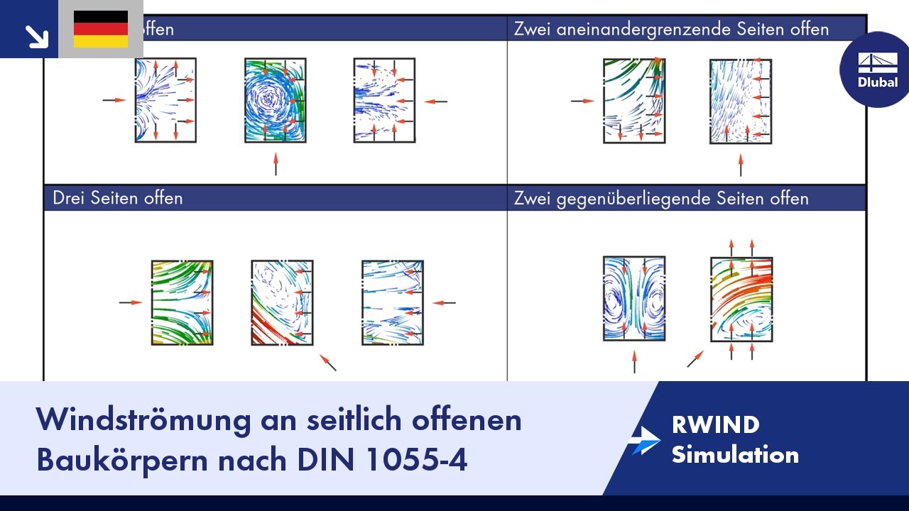 RWIND Simulation | Windströmung an seitlich offenen Baukörpern nach DIN 1055-4