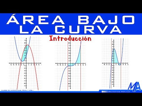 Area Under the Curve | Introduction