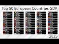 Top 50 European Countries Ranked By GDP 1960 2100